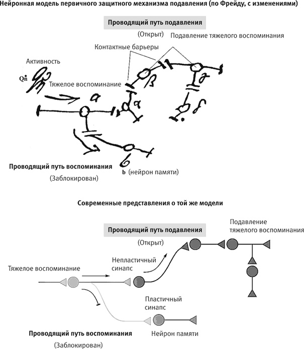 Век самопознания. Поиски бессознательного в искусстве и науке с начала XX века до наших дней Век самопознания. Поиски бессознательного в искусстве и науке с начала XX века до наших дней