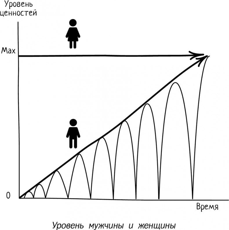 Нескучная психология для тех, кто разочаровался, отчаялся или так и не понял, что такое счастливые отношения Нескучная психология для тех, кто разочаровался, отчаялся или так и не понял, что такое счастливые отношения