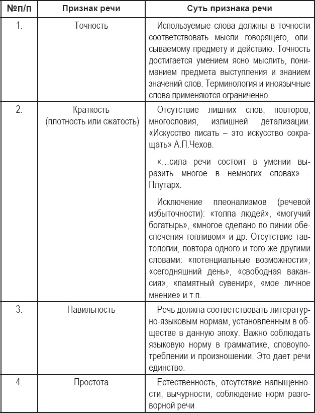 Публичное выступление. Теория и практика Публичное выступление. Теория и практика