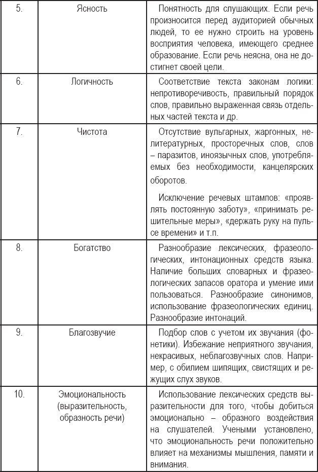 Публичное выступление. Теория и практика Публичное выступление. Теория и практика