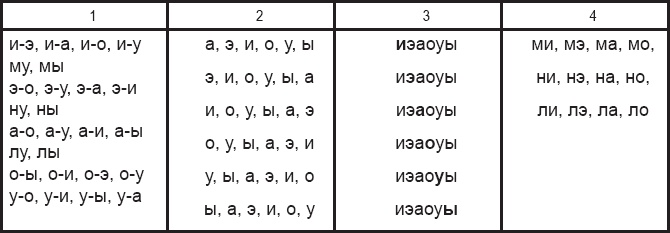 Публичное выступление. Теория и практика Публичное выступление. Теория и практика