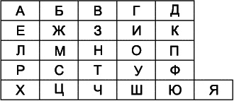 Как развить суперпамять, интеллект и внимание Как развить суперпамять, интеллект и внимание