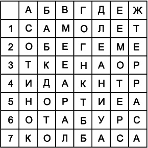 Как развить суперпамять, интеллект и внимание Как развить суперпамять, интеллект и внимание
