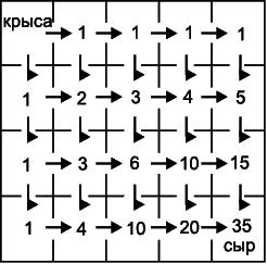 Как развить суперпамять, интеллект и внимание Как развить суперпамять, интеллект и внимание