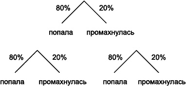 Как развить суперпамять, интеллект и внимание Как развить суперпамять, интеллект и внимание