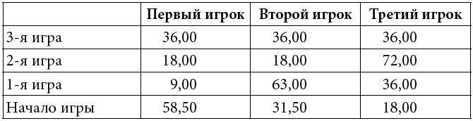 Как развить суперпамять, интеллект и внимание Как развить суперпамять, интеллект и внимание