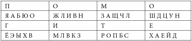 Как развить суперпамять, интеллект и внимание Как развить суперпамять, интеллект и внимание