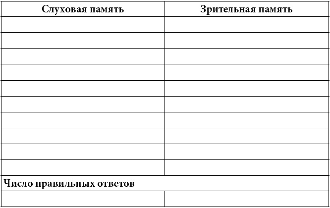 Как развить суперпамять, интеллект и внимание Как развить суперпамять, интеллект и внимание