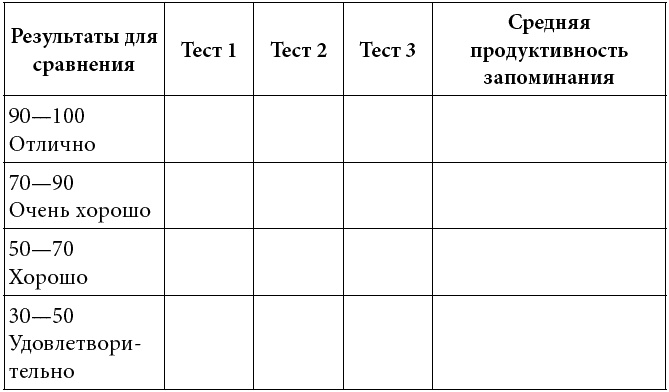 Как развить суперпамять, интеллект и внимание Как развить суперпамять, интеллект и внимание