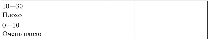 Как развить суперпамять, интеллект и внимание Как развить суперпамять, интеллект и внимание