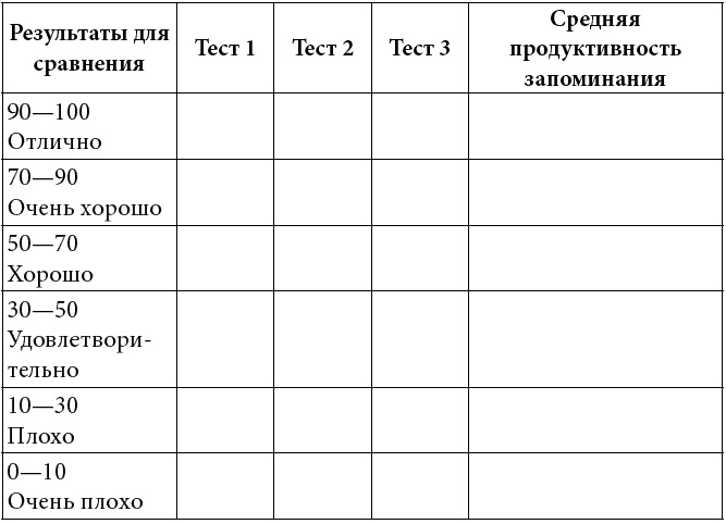 Как развить суперпамять, интеллект и внимание Как развить суперпамять, интеллект и внимание