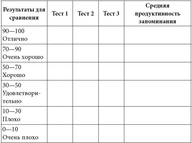 Как развить суперпамять, интеллект и внимание Как развить суперпамять, интеллект и внимание