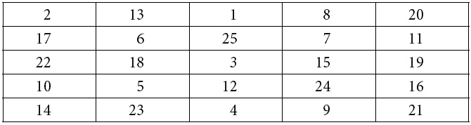 Как развить суперпамять, интеллект и внимание