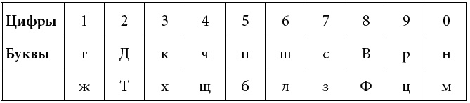Как развить суперпамять, интеллект и внимание Как развить суперпамять, интеллект и внимание