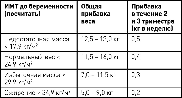 Быть мамой здорово! Беременность и первый год жизни малыша Быть мамой здорово! Беременность и первый год жизни малыша