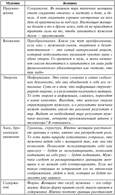 Мужчина и женщина. Несколько способов не попасть в ловушку семейной жизни Мужчина и женщина. Несколько способов не попасть в ловушку семейной жизни