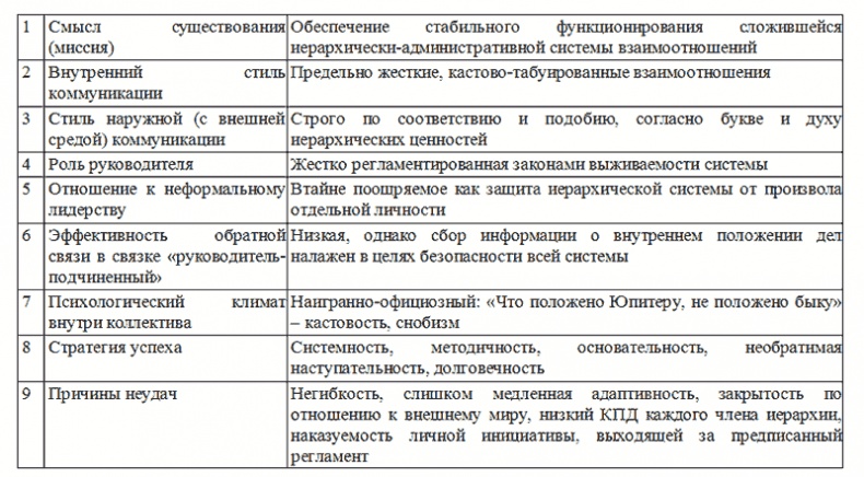 Управление персоналом, корпоративный мониторинг, психодиагностика Управление персоналом, корпоративный мониторинг, психодиагностика