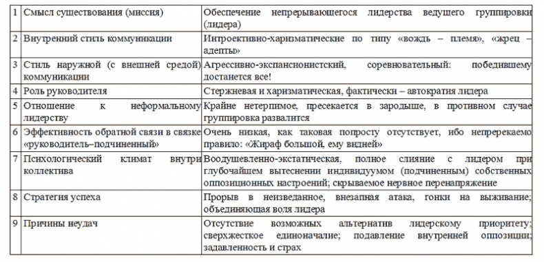 Управление персоналом, корпоративный мониторинг, психодиагностика Управление персоналом, корпоративный мониторинг, психодиагностика