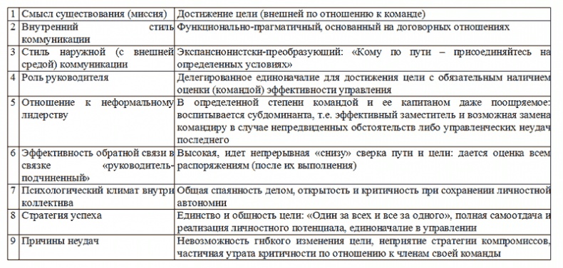 Управление персоналом, корпоративный мониторинг, психодиагностика Управление персоналом, корпоративный мониторинг, психодиагностика