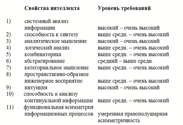 Управление персоналом, корпоративный мониторинг, психодиагностика Управление персоналом, корпоративный мониторинг, психодиагностика