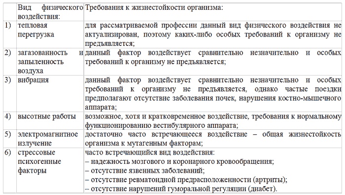 Управление персоналом, корпоративный мониторинг, психодиагностика Управление персоналом, корпоративный мониторинг, психодиагностика