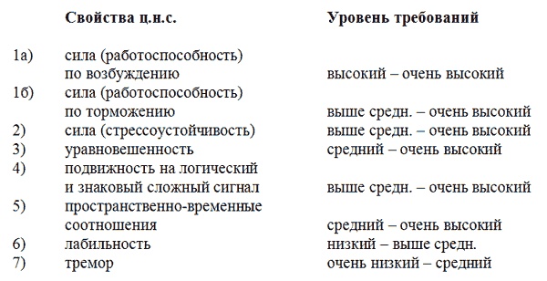 Управление персоналом, корпоративный мониторинг, психодиагностика Управление персоналом, корпоративный мониторинг, психодиагностика