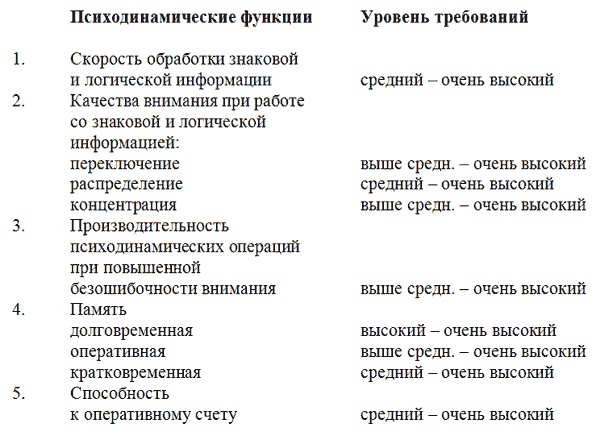 Управление персоналом, корпоративный мониторинг, психодиагностика Управление персоналом, корпоративный мониторинг, психодиагностика