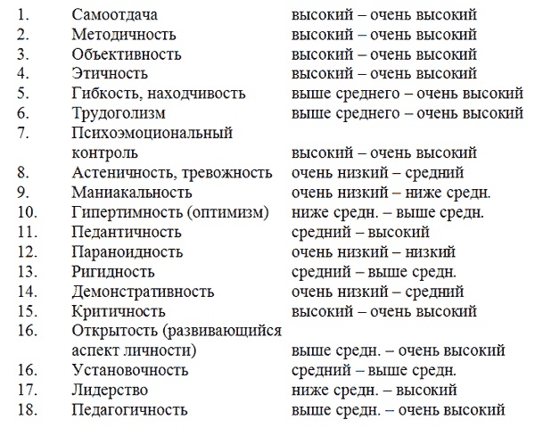 Управление персоналом, корпоративный мониторинг, психодиагностика Управление персоналом, корпоративный мониторинг, психодиагностика