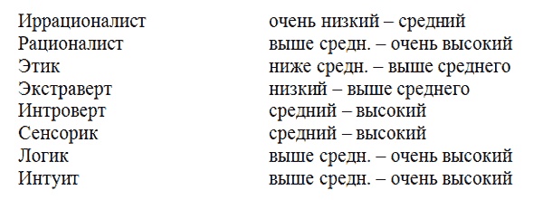 Управление персоналом, корпоративный мониторинг, психодиагностика Управление персоналом, корпоративный мониторинг, психодиагностика