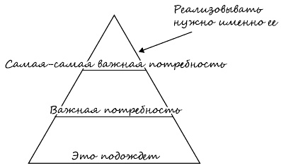 Осознать. Захотеть. Обрести. От мечты до реальности один шаг Осознать. Захотеть. Обрести. От мечты до реальности один шаг