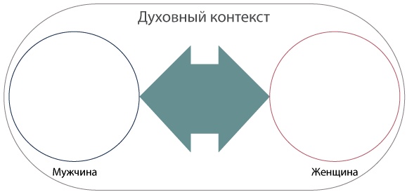 Интегральные отношения Интегральные отношения