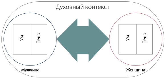 Интегральные отношения Интегральные отношения