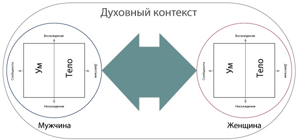 Интегральные отношения Интегральные отношения