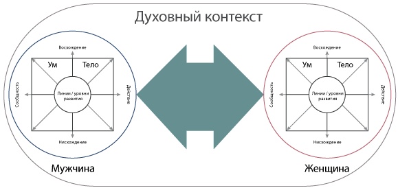 Интегральные отношения Интегральные отношения