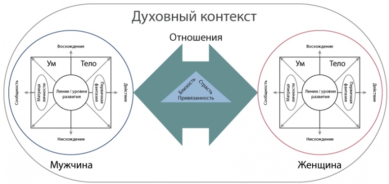 Интегральные отношения Интегральные отношения