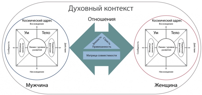 Интегральные отношения Интегральные отношения