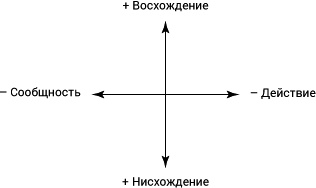 Интегральные отношения Интегральные отношения
