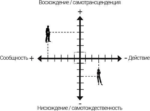 Интегральные отношения Интегральные отношения