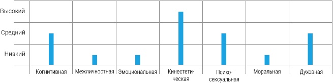 Интегральные отношения Интегральные отношения