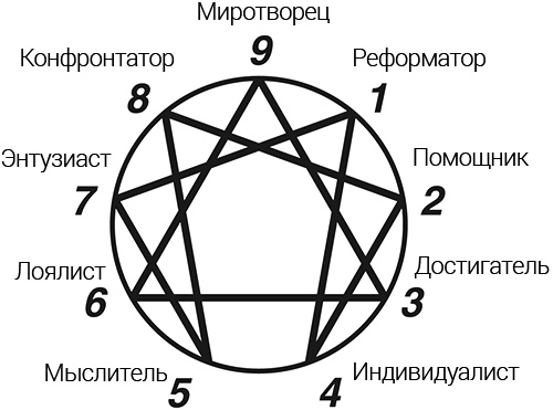 Интегральные отношения Интегральные отношения