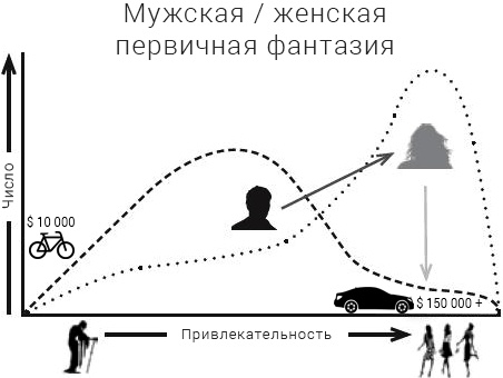 Интегральные отношения Интегральные отношения