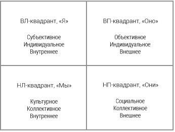 Интегральные отношения Интегральные отношения