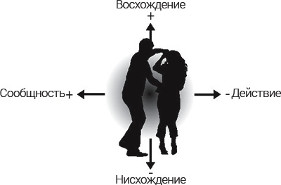 Интегральные отношения Интегральные отношения
