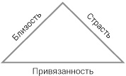Интегральные отношения Интегральные отношения