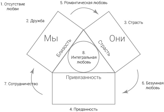 Интегральные отношения Интегральные отношения