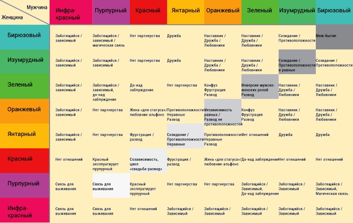 Интегральные отношения Интегральные отношения