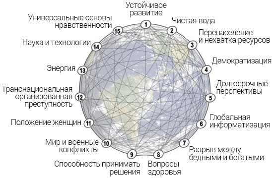 Интегральные отношения Интегральные отношения
