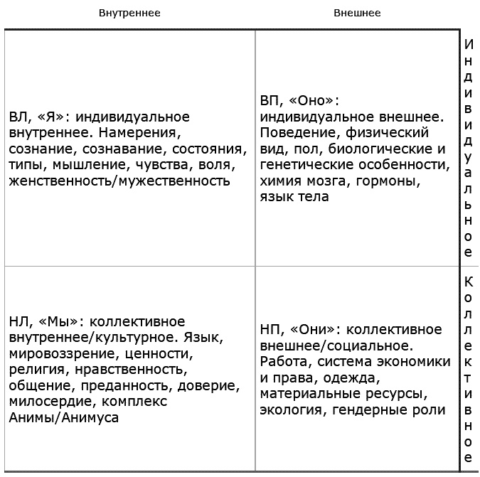 Интегральные отношения Интегральные отношения