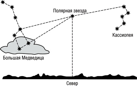 Учебник по выживанию в экстремальных ситуациях Учебник по выживанию в экстремальных ситуациях