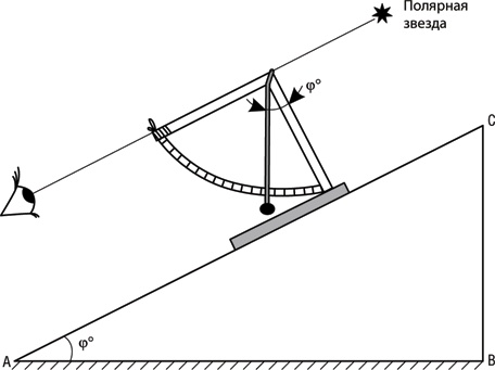Учебник по выживанию в экстремальных ситуациях Учебник по выживанию в экстремальных ситуациях
